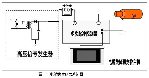 多次脈沖電纜故障測(cè)試系統(tǒng)圖